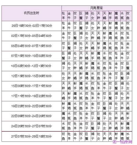 星座 上升月亮|上升星座在线查询,上升星座查询表,上升星座查询